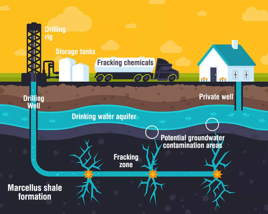 Fracking what does it mean 2025-kytider Fracking what does it mean 2025-kytider